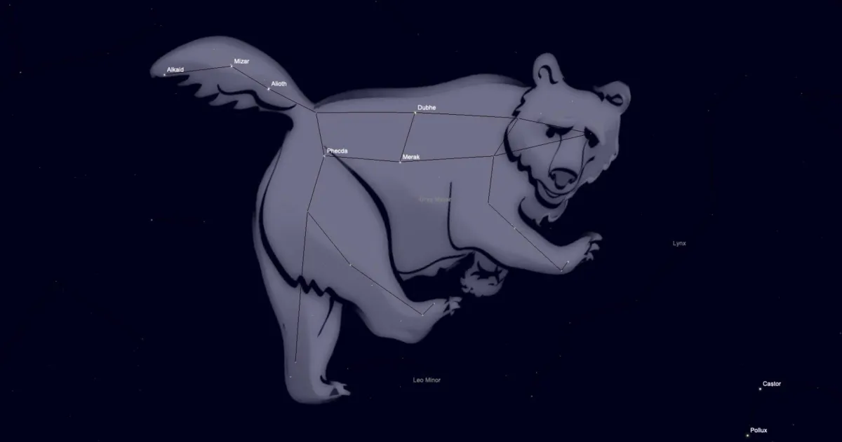 Ursa Minor